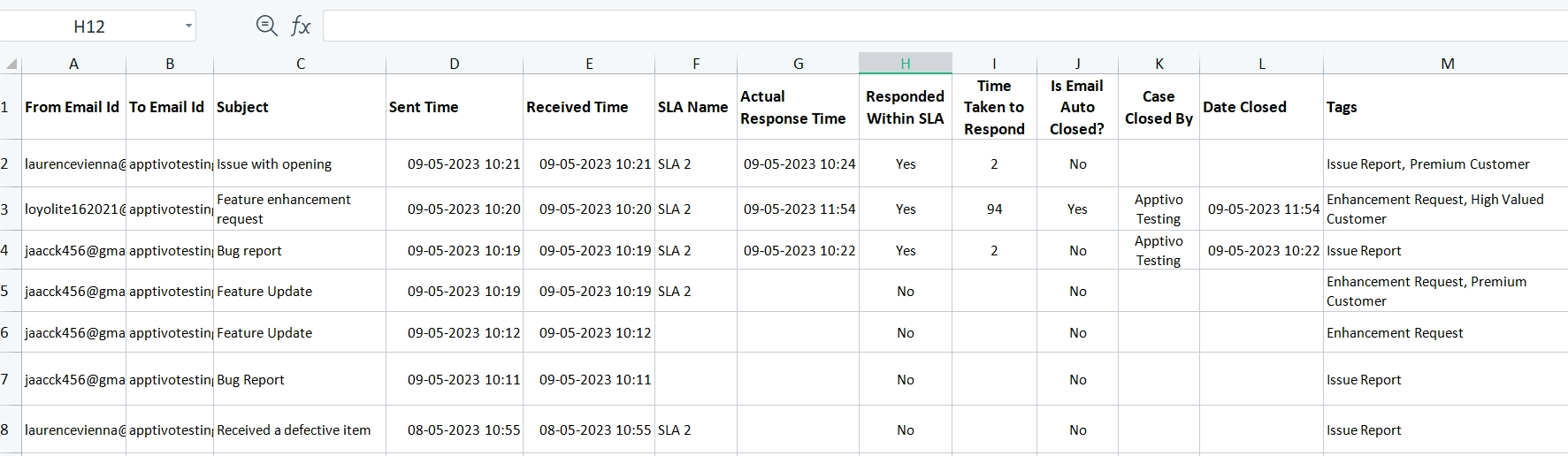 Cases - Email Report Exported sheet